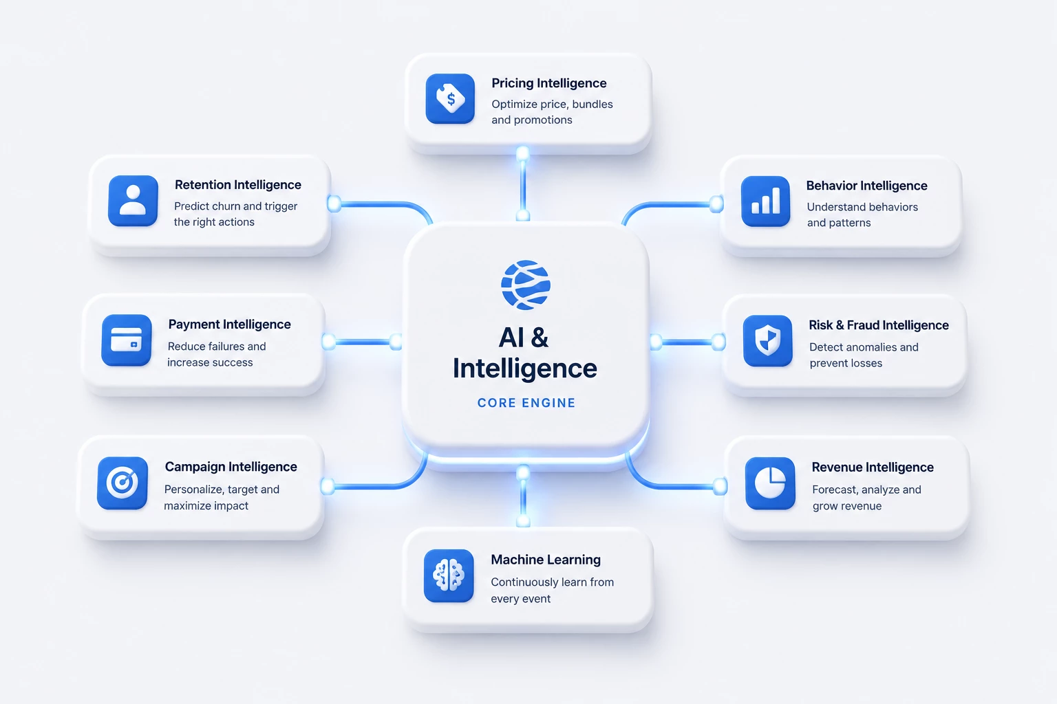 AI and intelligence hero illustration