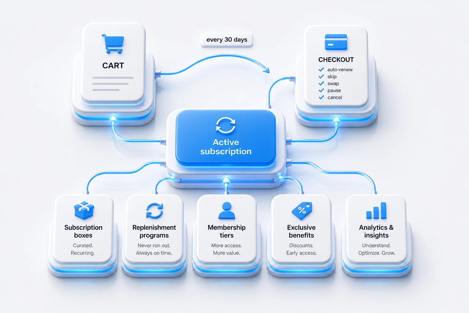 E-commerce subscriptions hero illustration