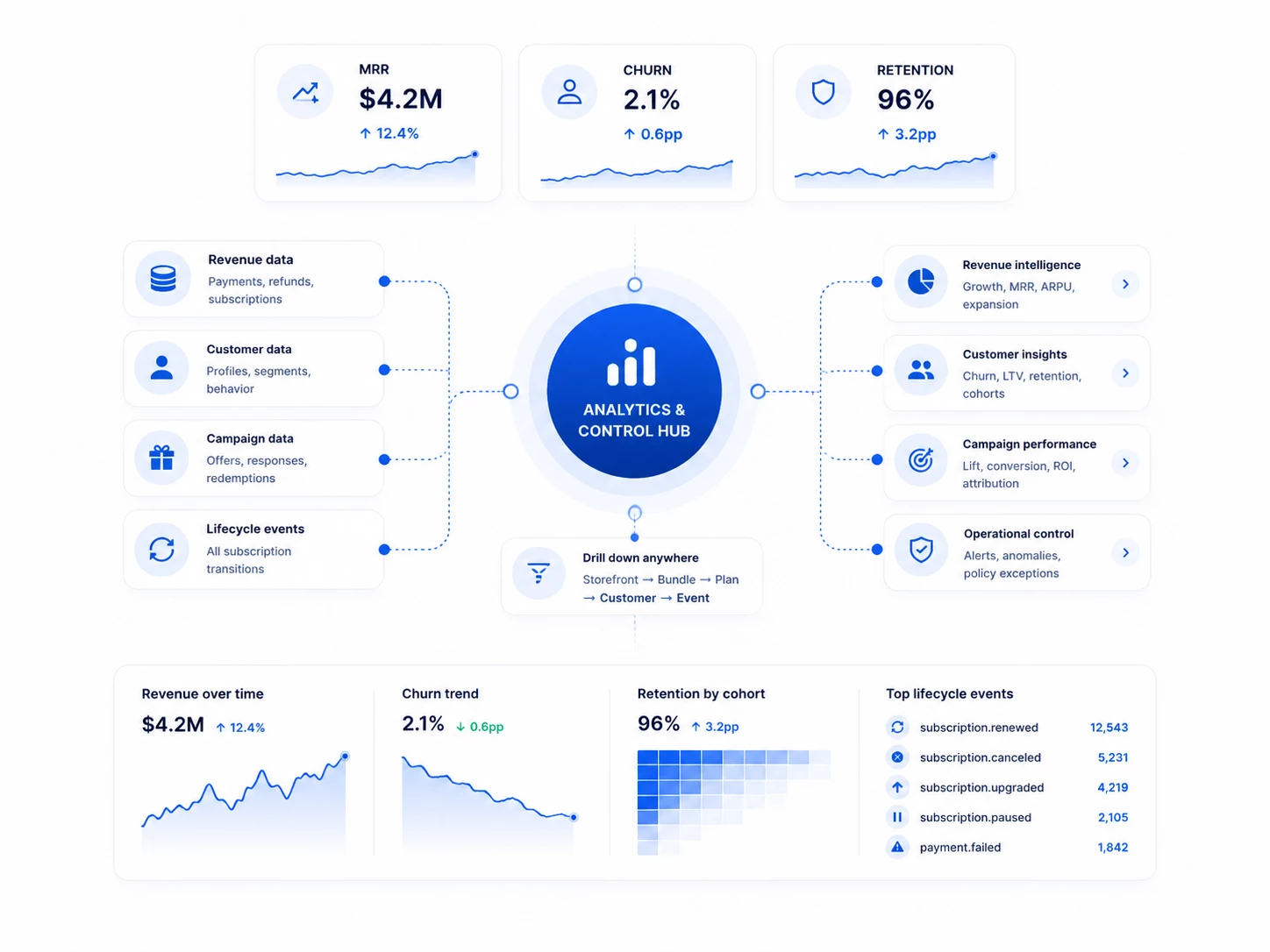 Analytics and control illustration