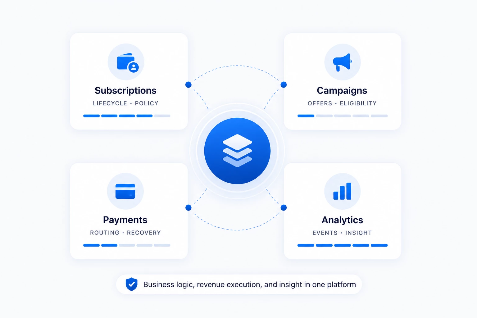 Explore the platform by capability