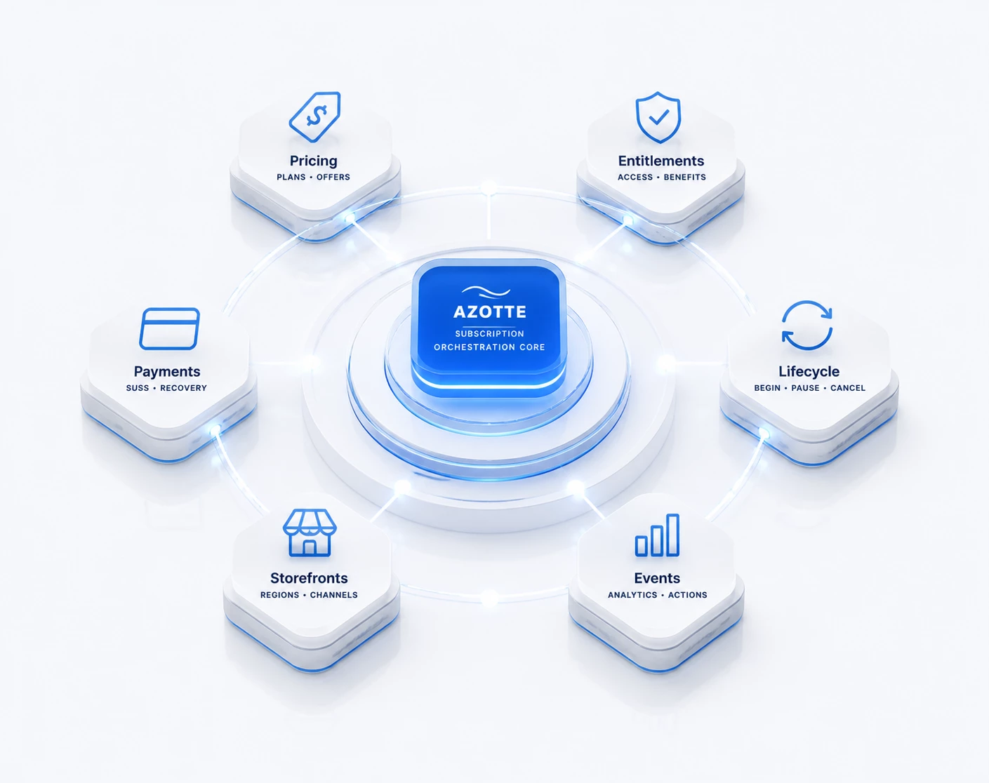 Platform overview hero illustration