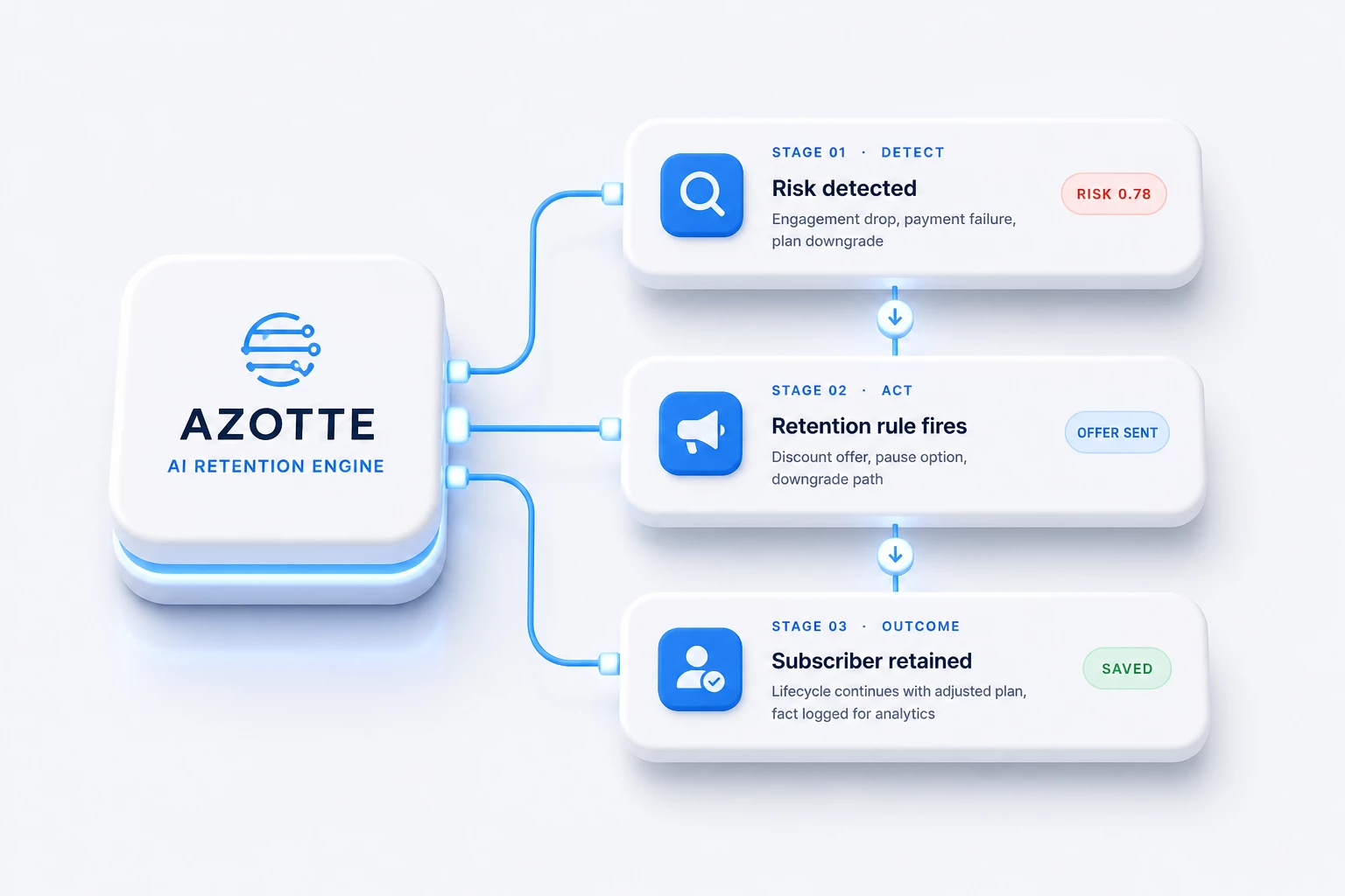 Retention and recovery hero illustration