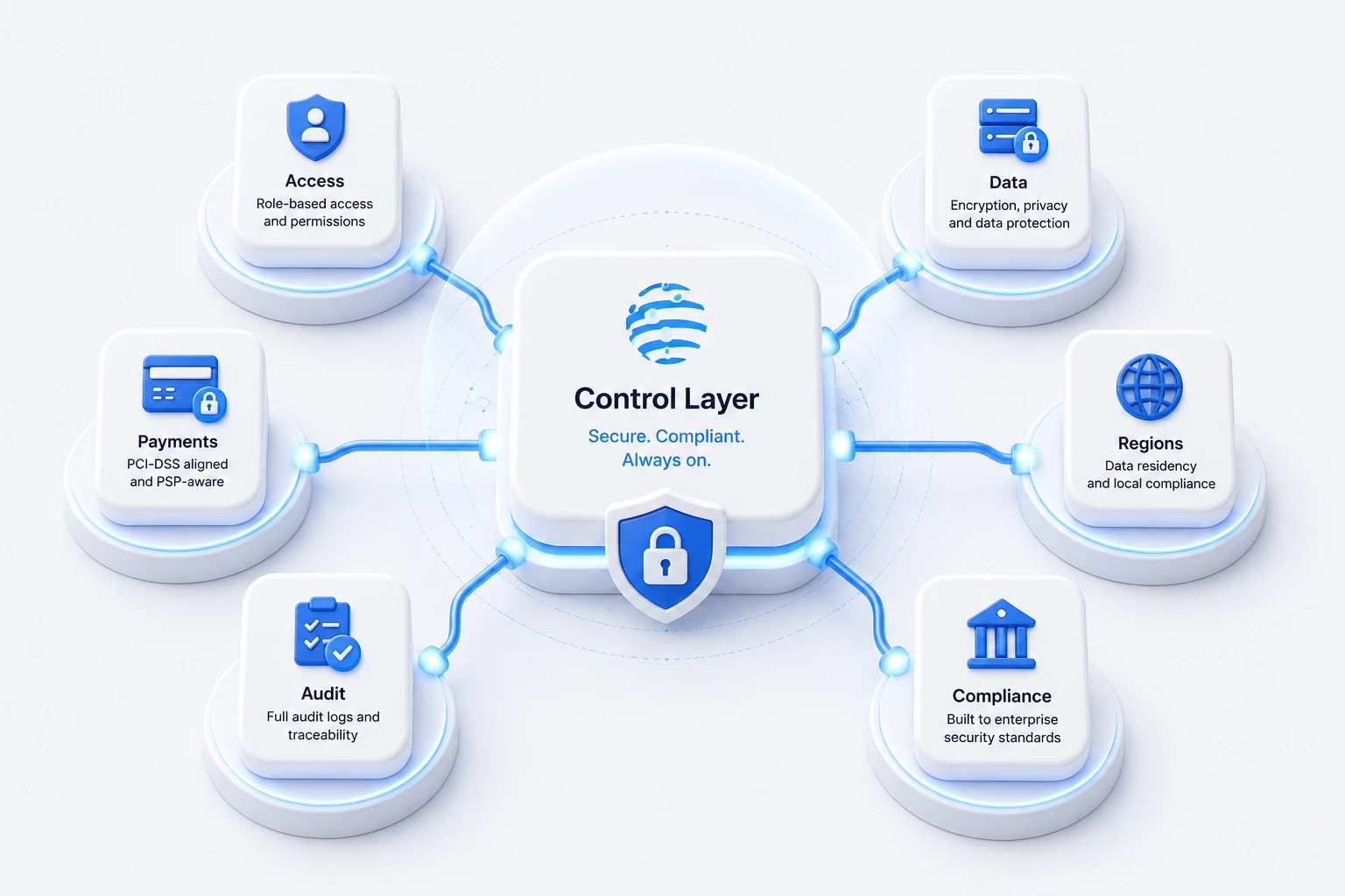 Security and compliance hero illustration